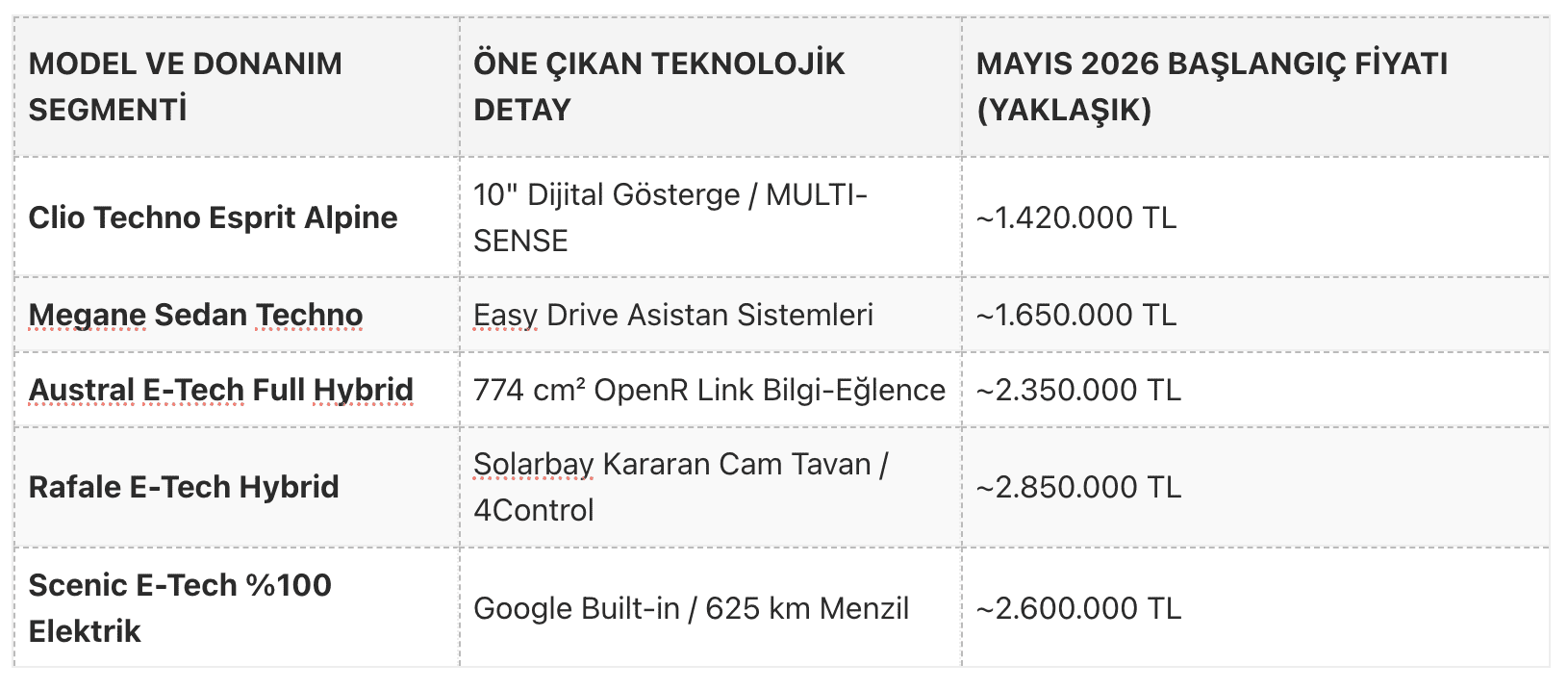 renault mayıs kampanyaları