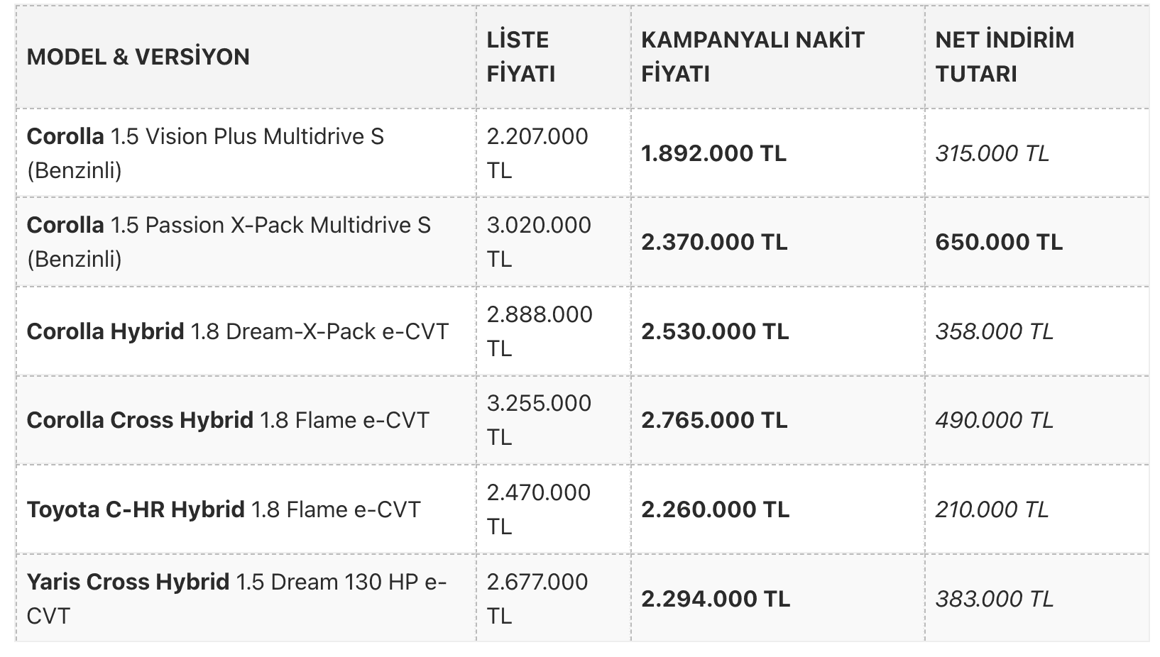 güncel toyota fiyatları